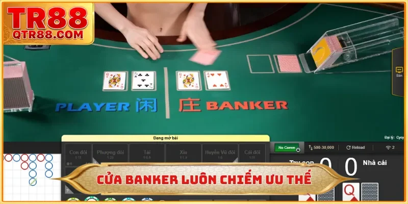 Cửa Banker luôn chiếm ưu thế