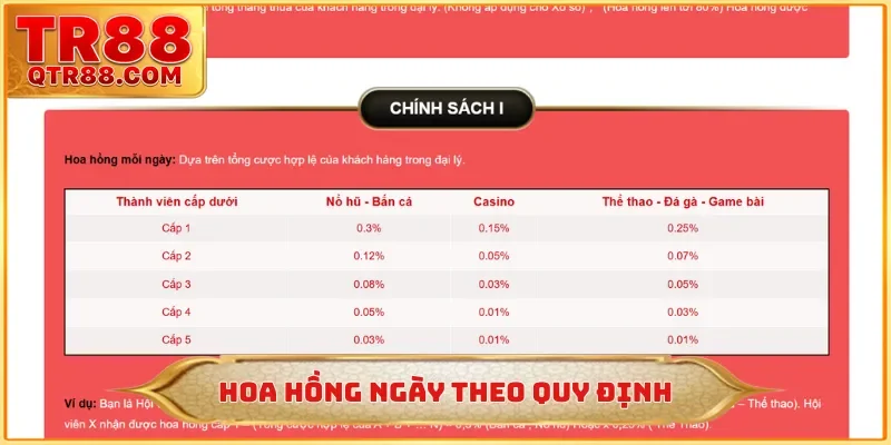 Hoa hồng ngày theo quy định