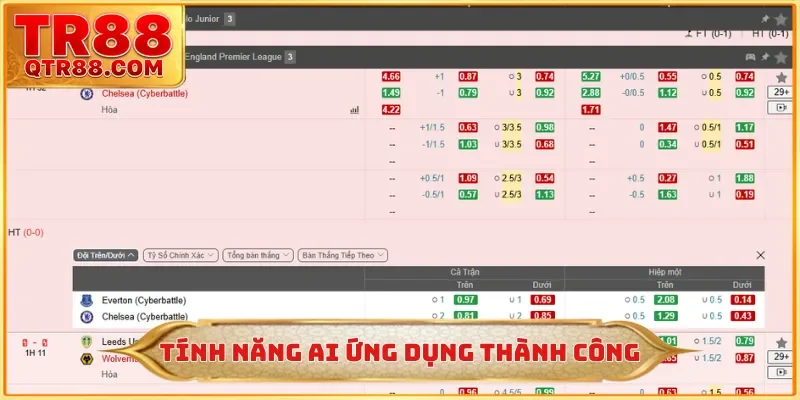 Tính năng AI ứng dụng thành công